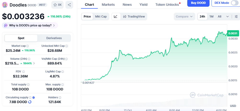 DOOD Crypto News