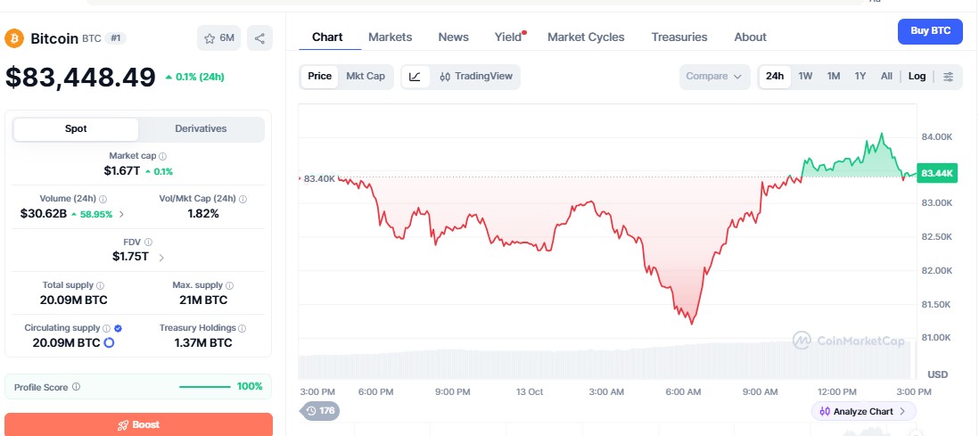 bitcoin price chart