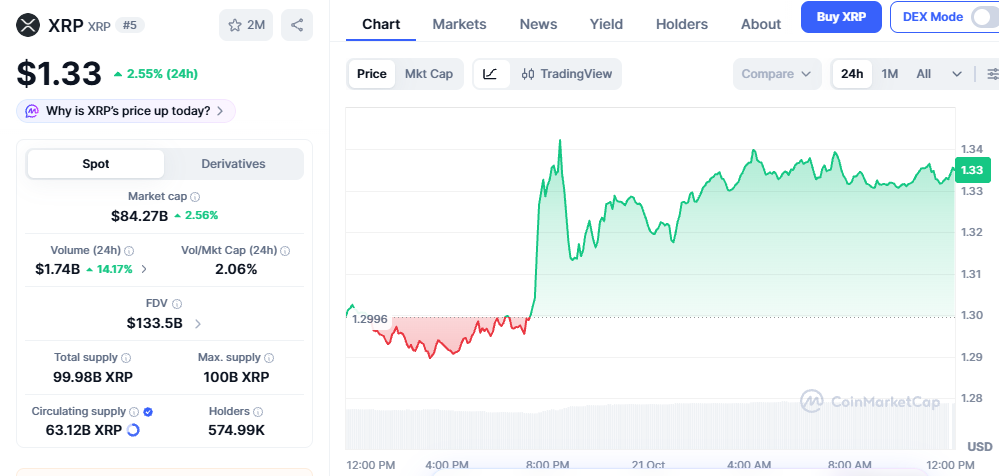 XRP Price today