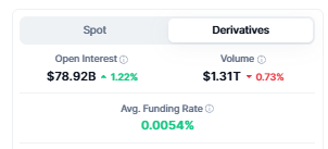 bitcoin funding rate 