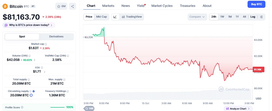 Bitcoin price chart