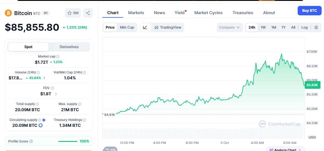 bitcoin price today