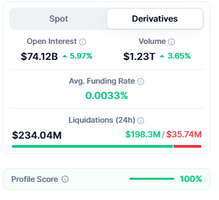 Bitcoin derivatives