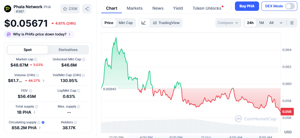 Phala Network Price Prediction