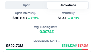 bitcoin open interest today and funding rate 