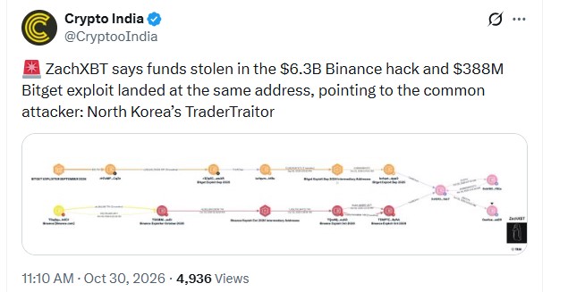 crypto india official post