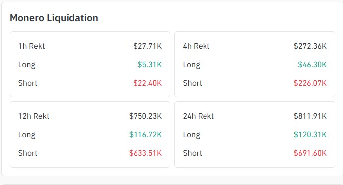 XMR liquidation data