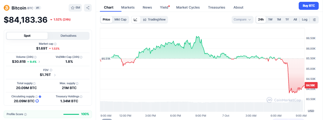 bitcoin price crash today