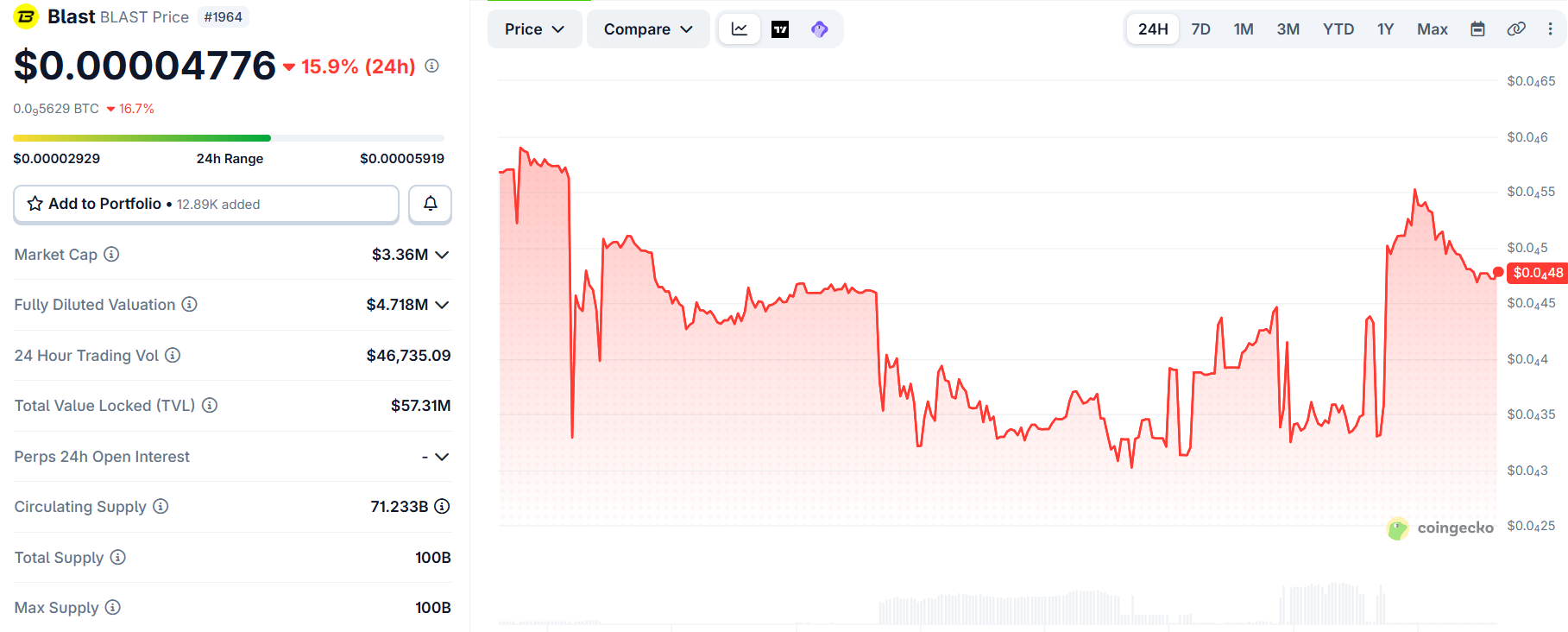 blast coin price crash after upbit delisting