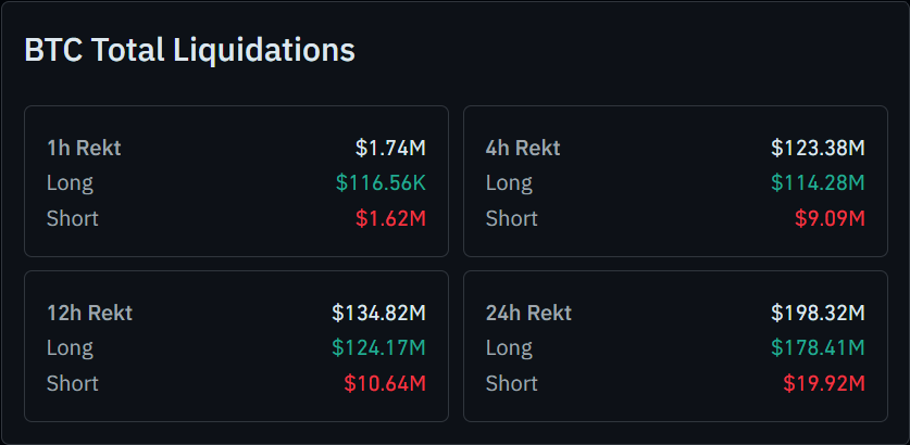 bitcoin liquidation