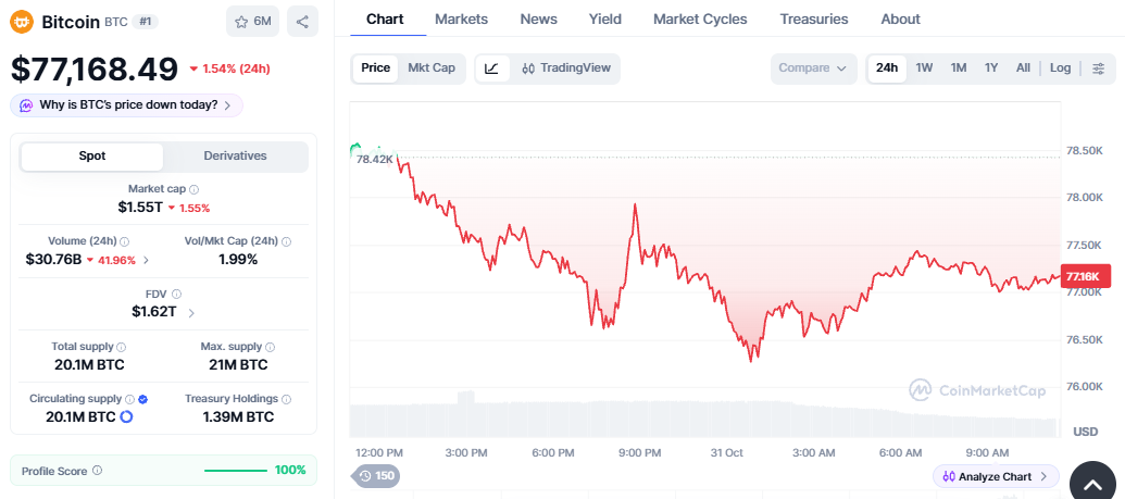 Bitcoin Price Prediction November 2026