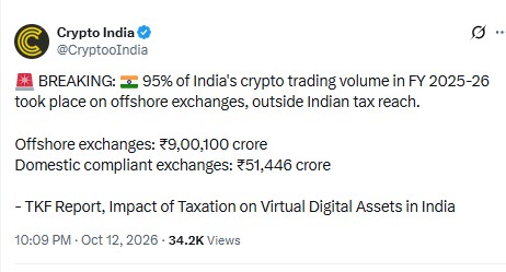 india crypto trading volume
