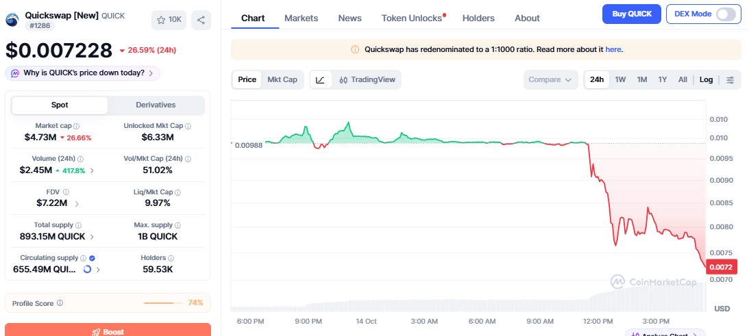 quick swap price chart