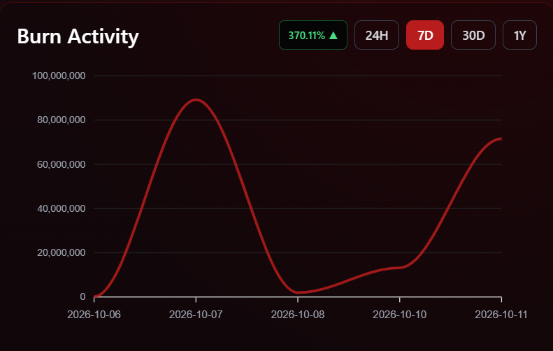 shib burn activity