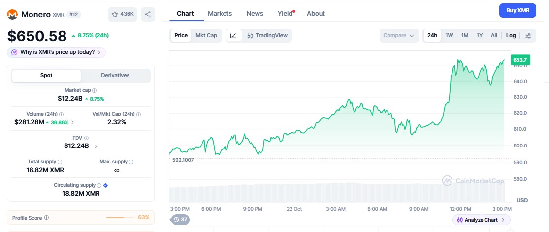 XMR price chart