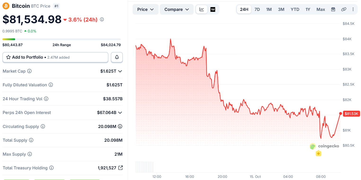 bitcoin price today