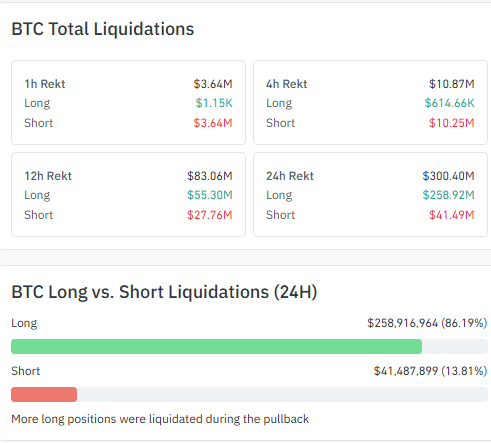 bitcoin liquidation data 