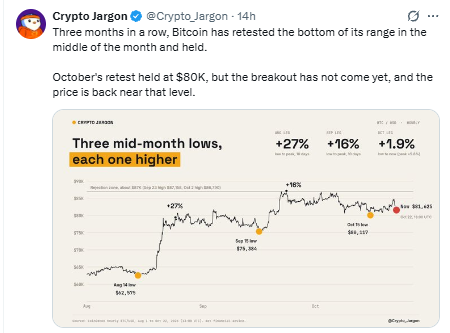 bitcoin last 3 month chart analysis