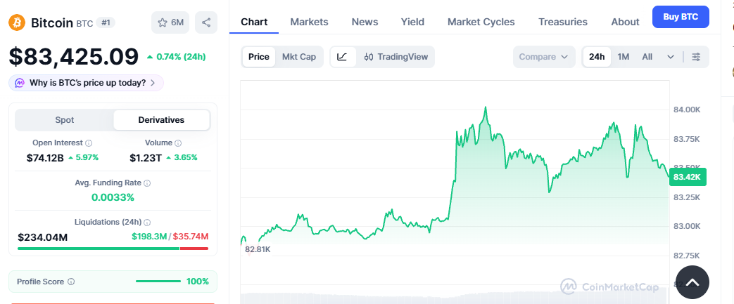 bitcoin price today