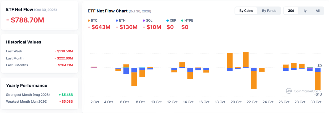 Crypto ETFs Flow