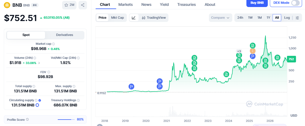 bnb price history 