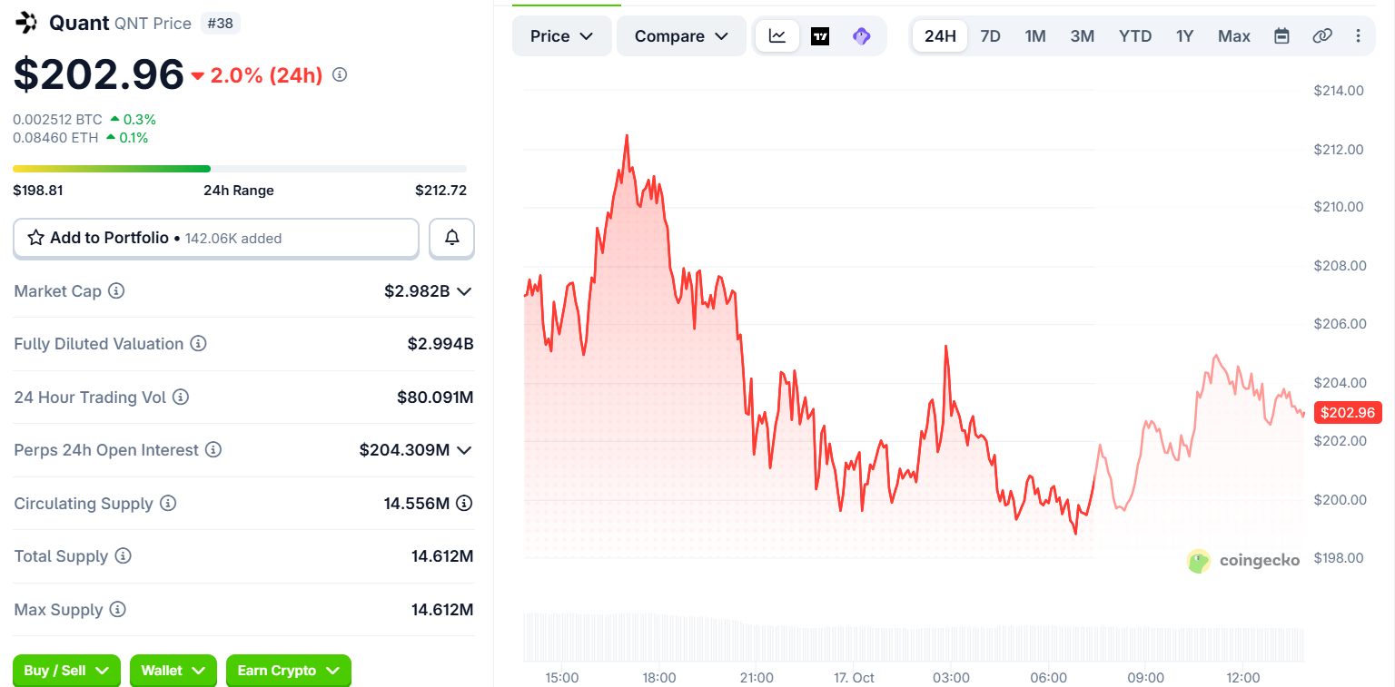 QNT Coin Price Prediction 2030