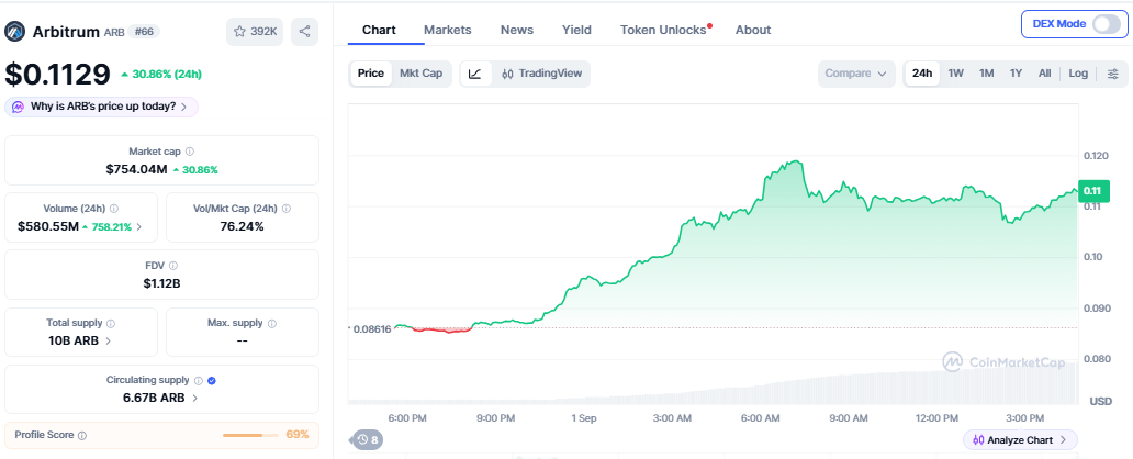 Arbitrum (ARB) Price Prediction
