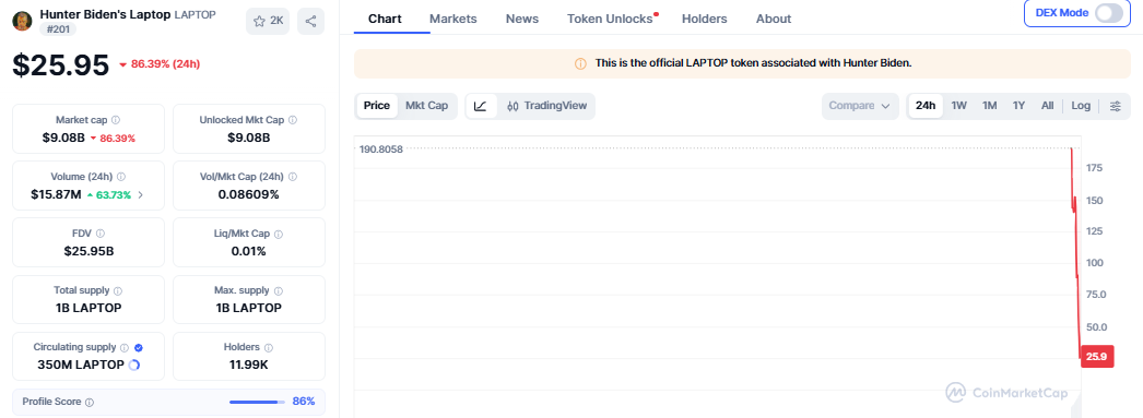 Hunter Biden $LAPTOP Crypto Price Crash