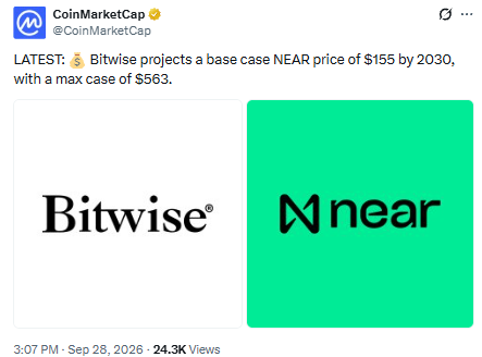 Bitwise Near Protocol Price Prediction 2030