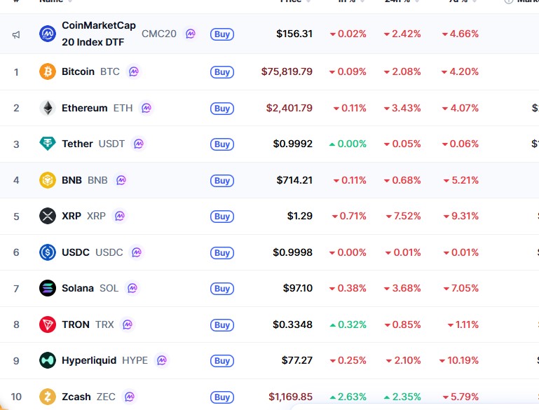 coinmarketcap data