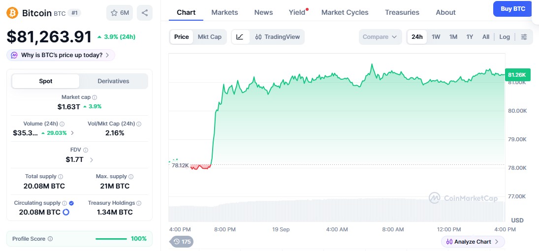 Bitcoin price