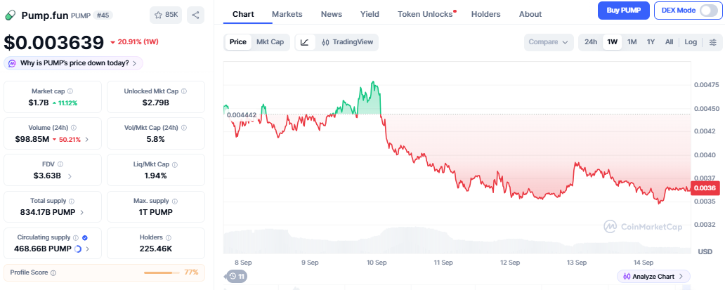 pump coin price crash 