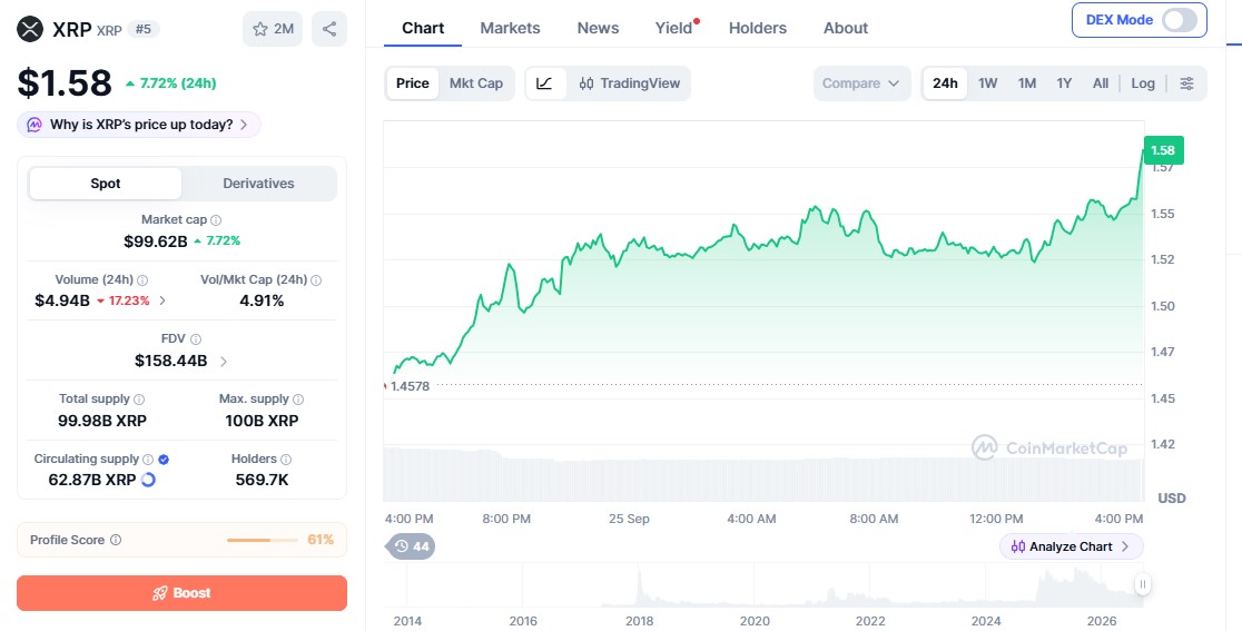 XRP price