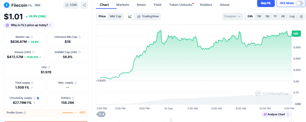 filecoin price prediction