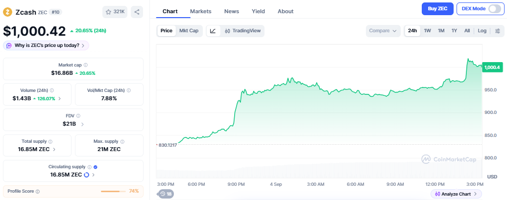 Zcash Price Prediction