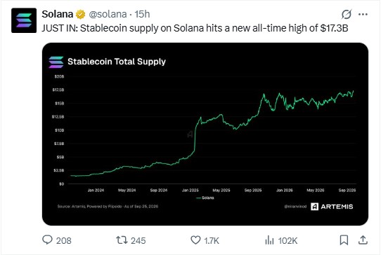 solana stablecoin graph