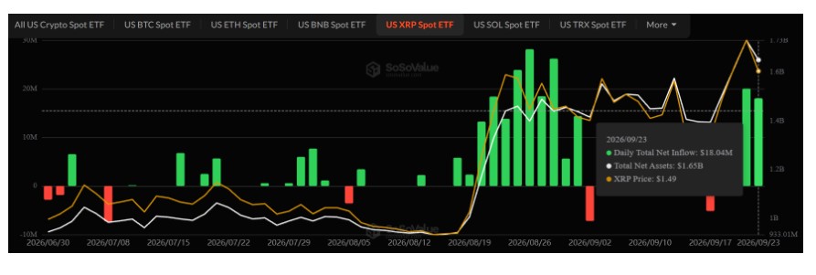 bitcoin etf flow data