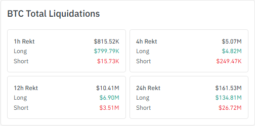 BTC Liquidation Data 