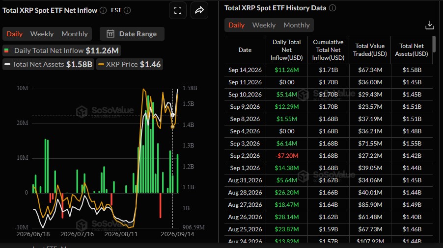 XRP ETF inflow