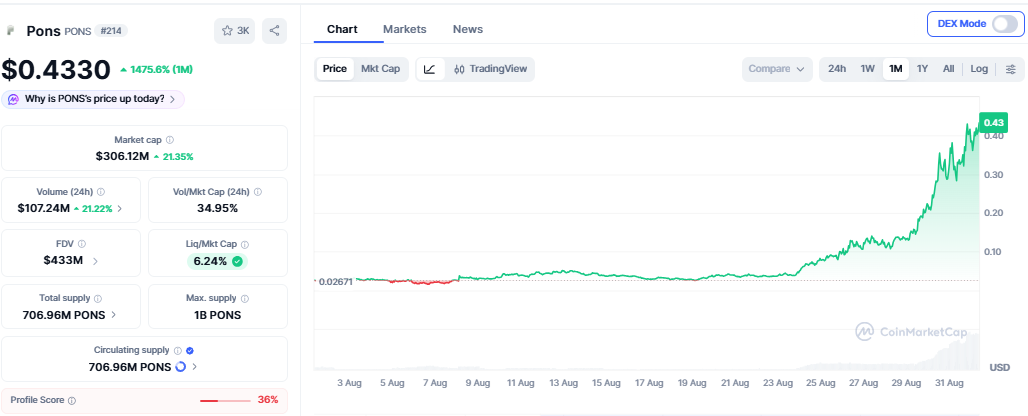 pons crypto prediction