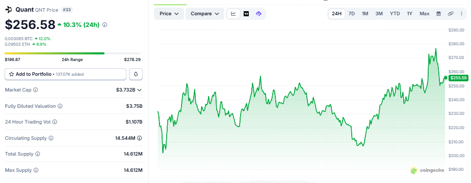 Quant Crypto Price
