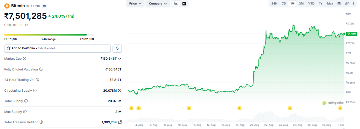 bitcoin price prediction september 2026 
