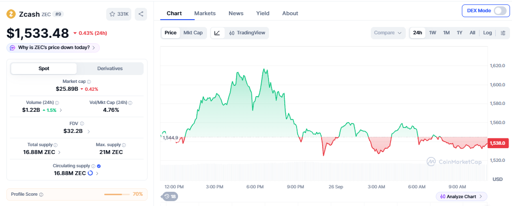 ZEC Crypto Price Prediction