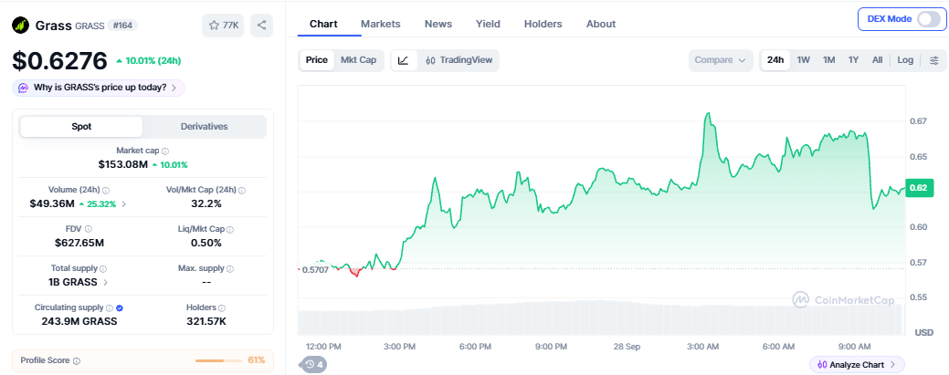 grass coin price today 