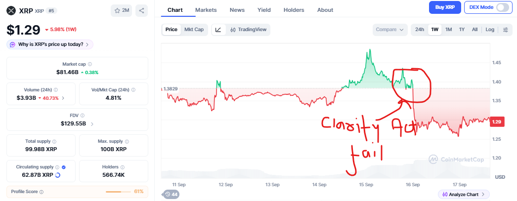 XRP Price Prediction Today 