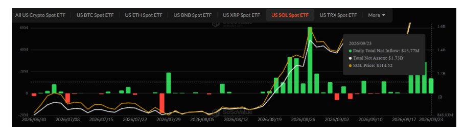 bitcoin etf flow data