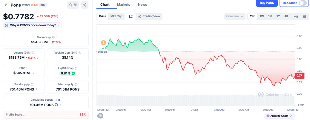 pons crypto price today