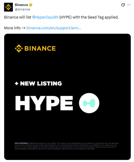 Binance ने की Hyperliquid Listing की घोषणा