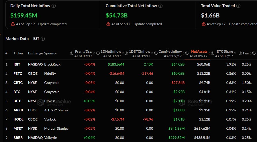 BTC ETF Outflow
