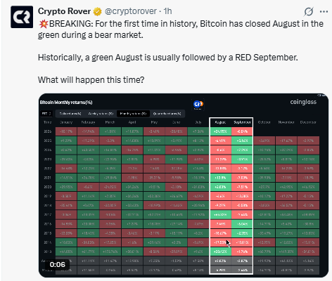 bitcoin historical performance 